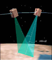DUSAT: Twin Microsatellites for Simultaneous 3D Imaging of Earth