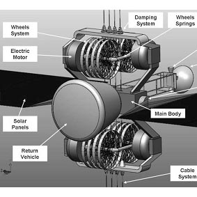 Lunar Space Elevator – Jacob's Ladder