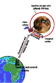 Nanosatellite for Lunar Gravity Mapping by Intersatellites Laser Measurements