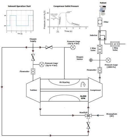 Schema Diagram of Ventilating Machine