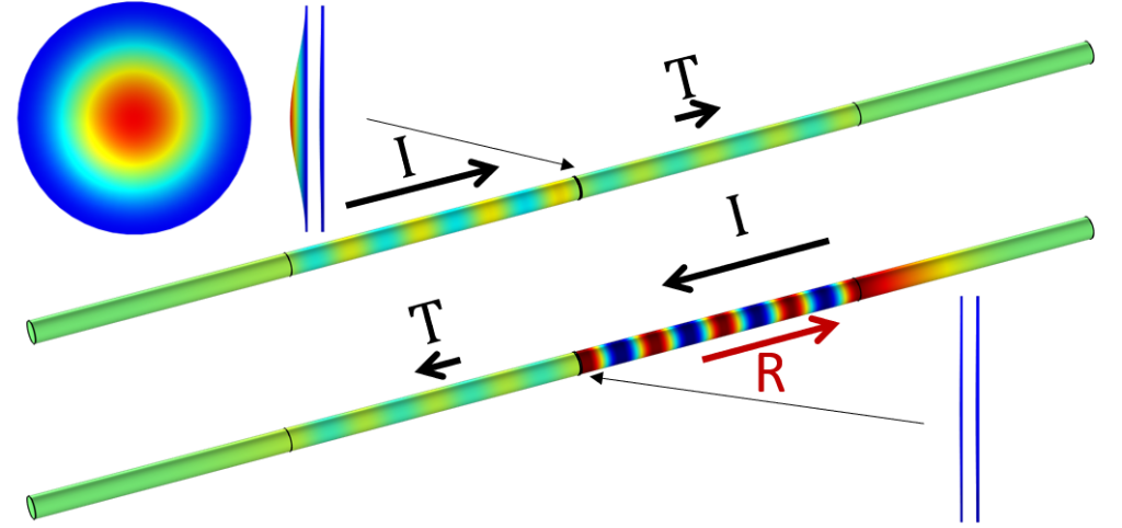 A figure depicting phononics and passive non-Hermitian acoustic metamaterials