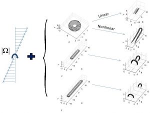 A minimal element model for formation of coherent structures in transitional and turbulent flows